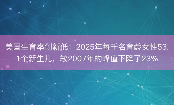 美国生育率创新低：2025年每千名育龄女性53.1个新生儿，较2007年的峰值下降了23%